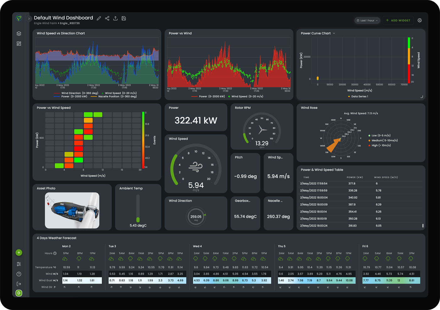 EnergyVue | Data Solutions for Sustainable Energy